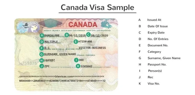 canada visa for indians